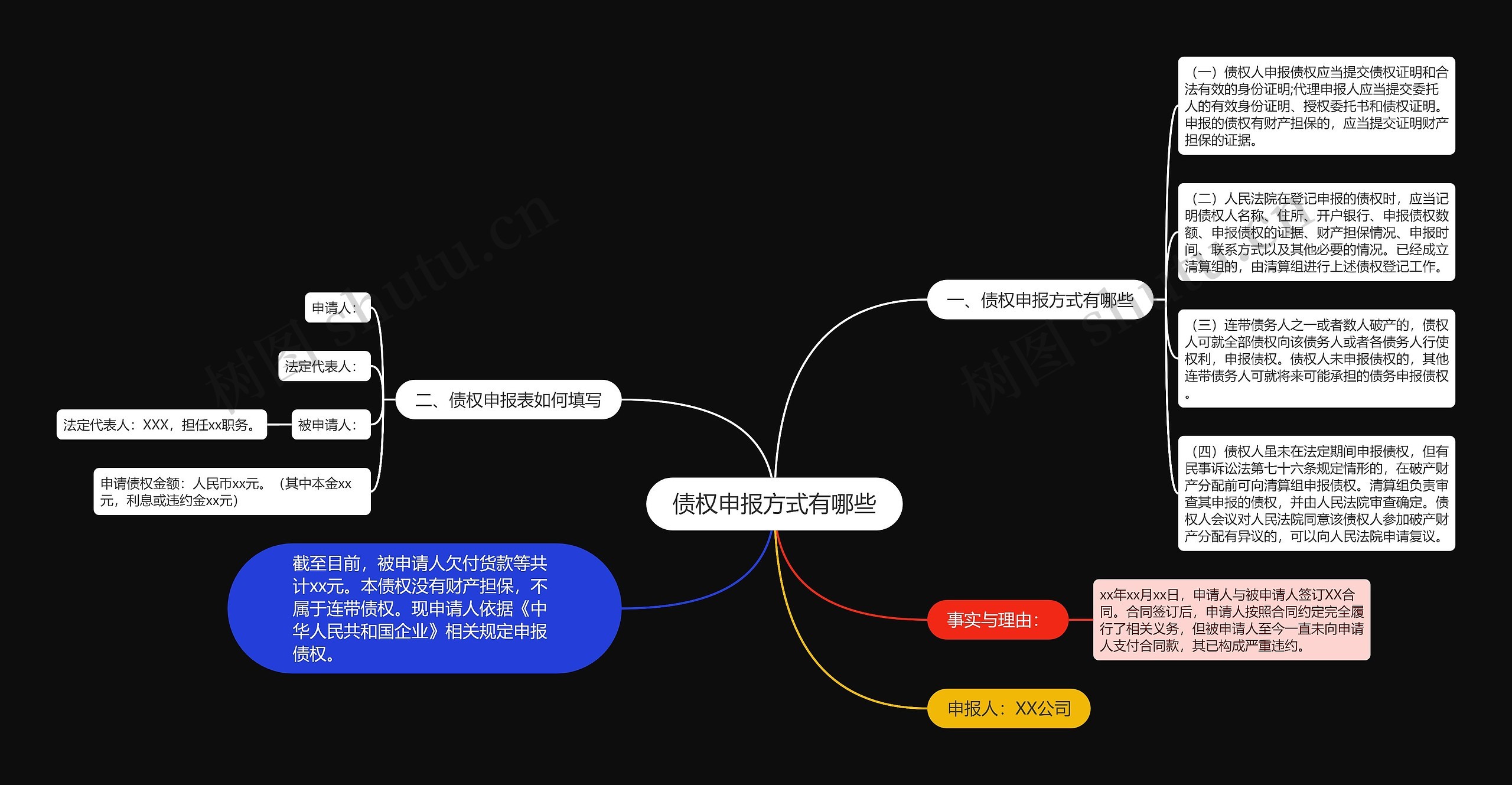 债权申报方式有哪些