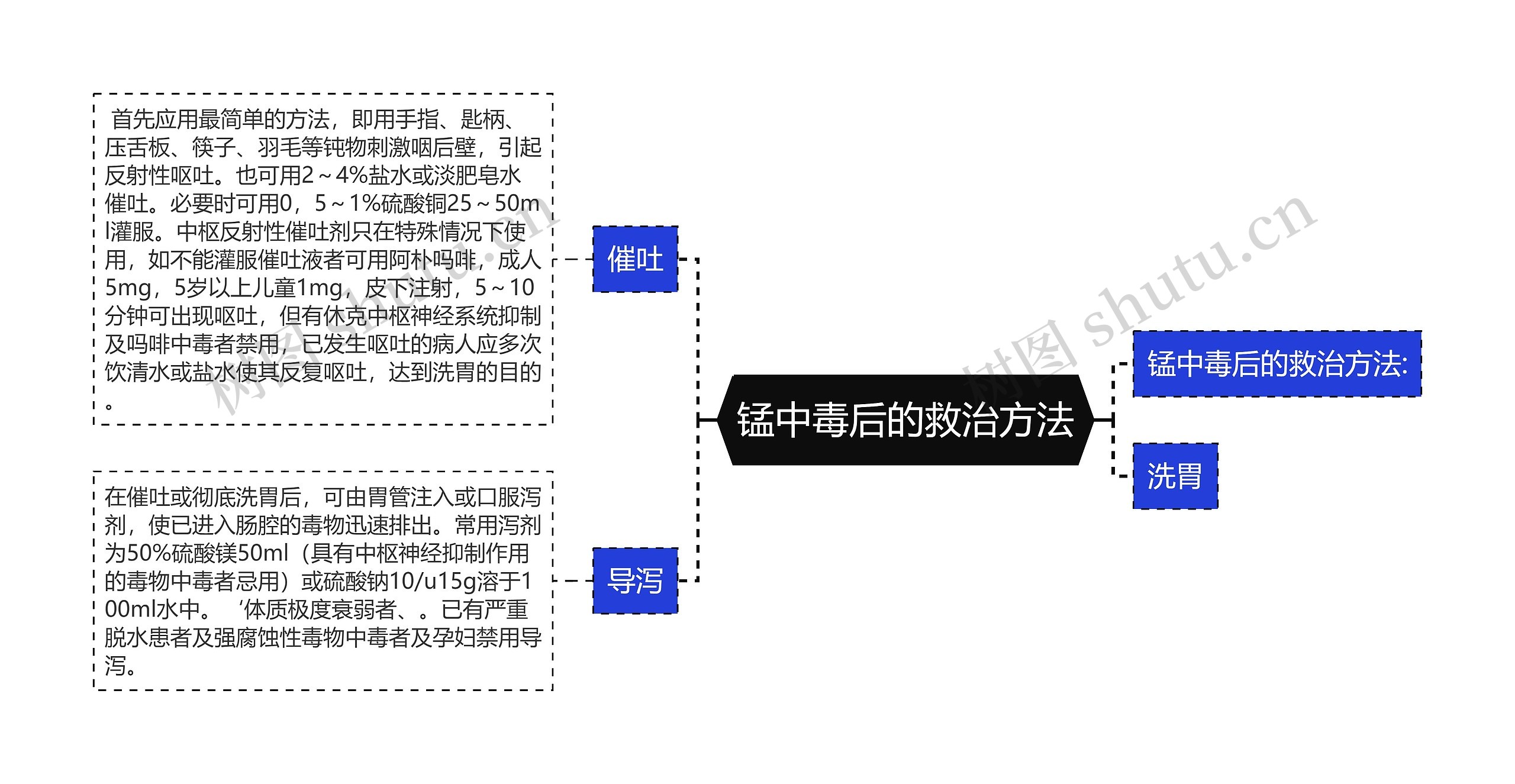 锰中毒后的救治方法