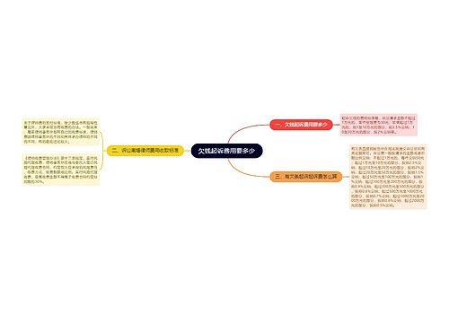 欠钱起诉费用要多少