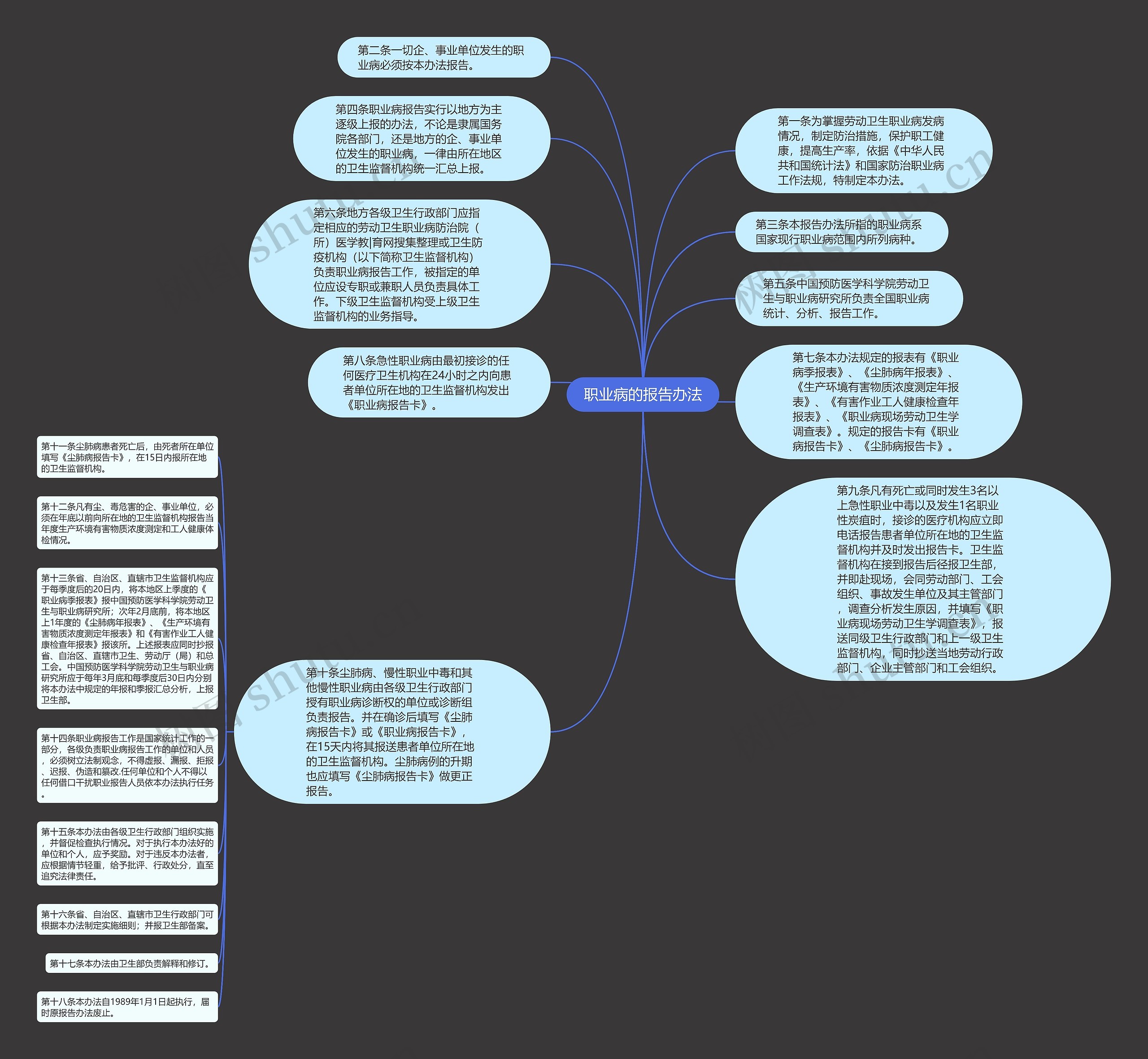 职业病的报告办法思维导图