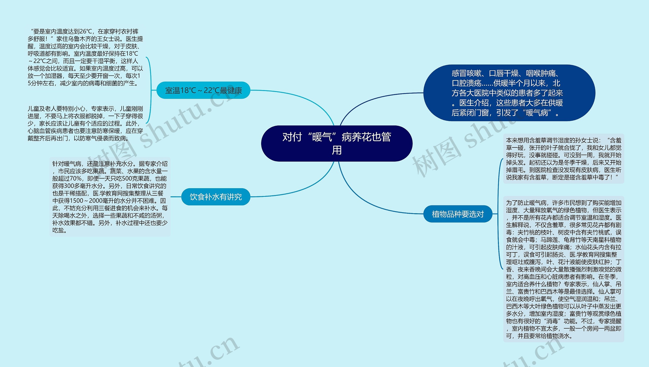 对付“暖气”病养花也管用