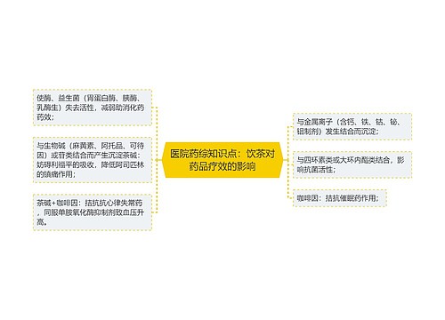 医院药综知识点：饮茶对药品疗效的影响