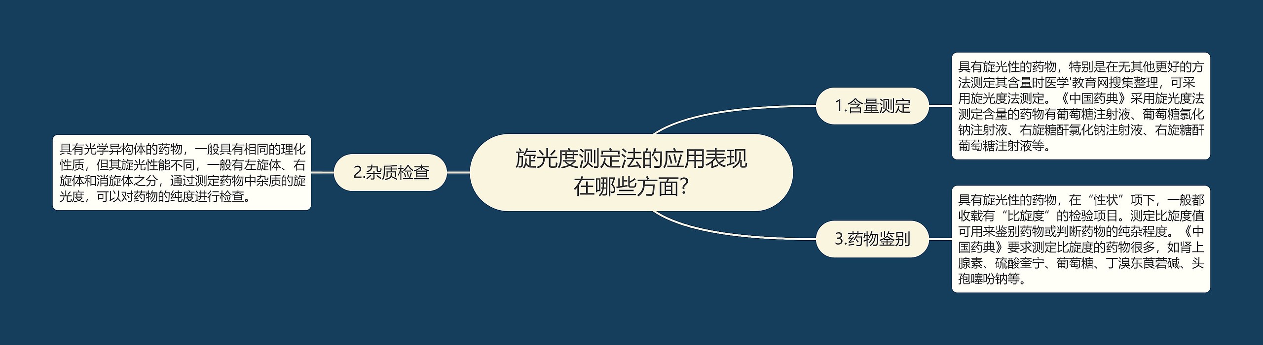 旋光度测定法的应用表现在哪些方面? 旋光度测定法的应用表现在哪些方面?