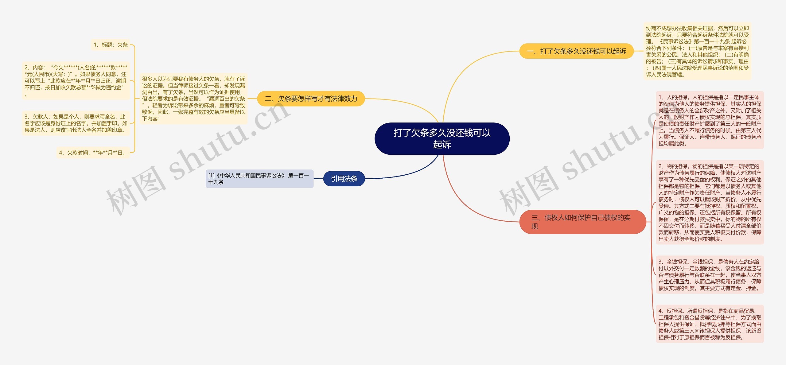 打了欠条多久没还钱可以起诉