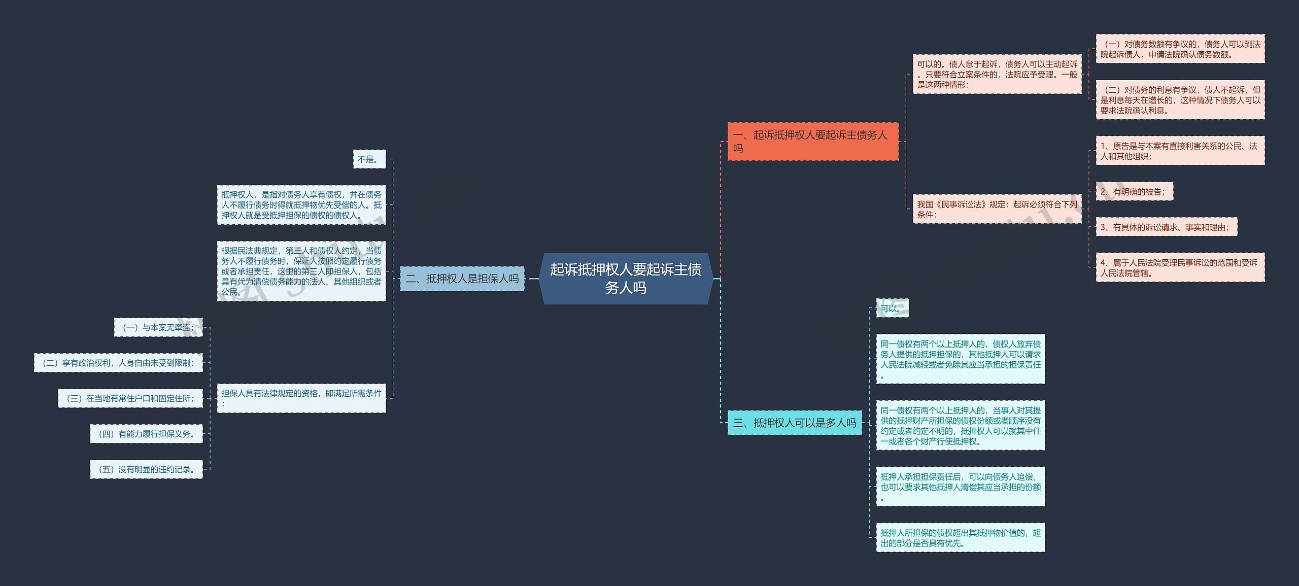 起诉抵押权人要起诉主债务人吗思维导图