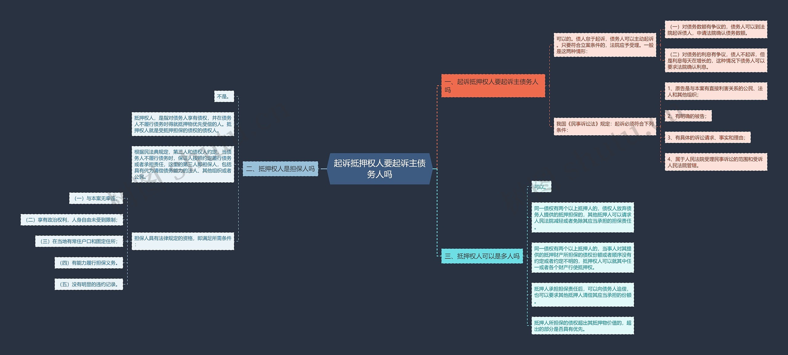 起诉抵押权人要起诉主债务人吗 起诉抵押权人要起诉主债务人吗