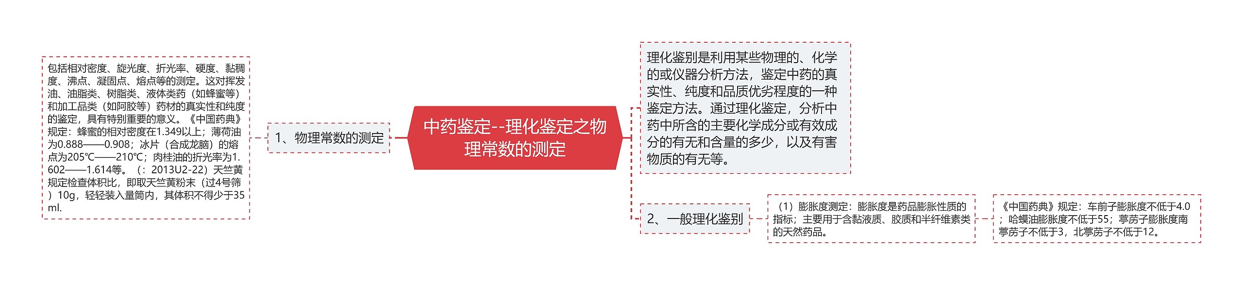 中药鉴定--理化鉴定之物理常数的测定 中药鉴定--理化鉴定之物理常数的测定