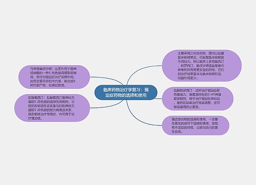 临床药物治疗学复习：强迫症药物的选择和使用