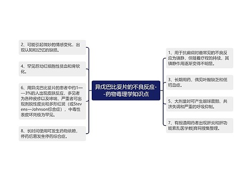 异戊巴比妥片的不良反应--药物毒理学知识点