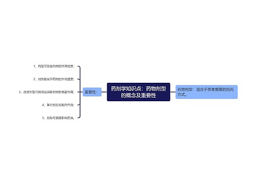 药剂学知识点：药物剂型的概念及重要性