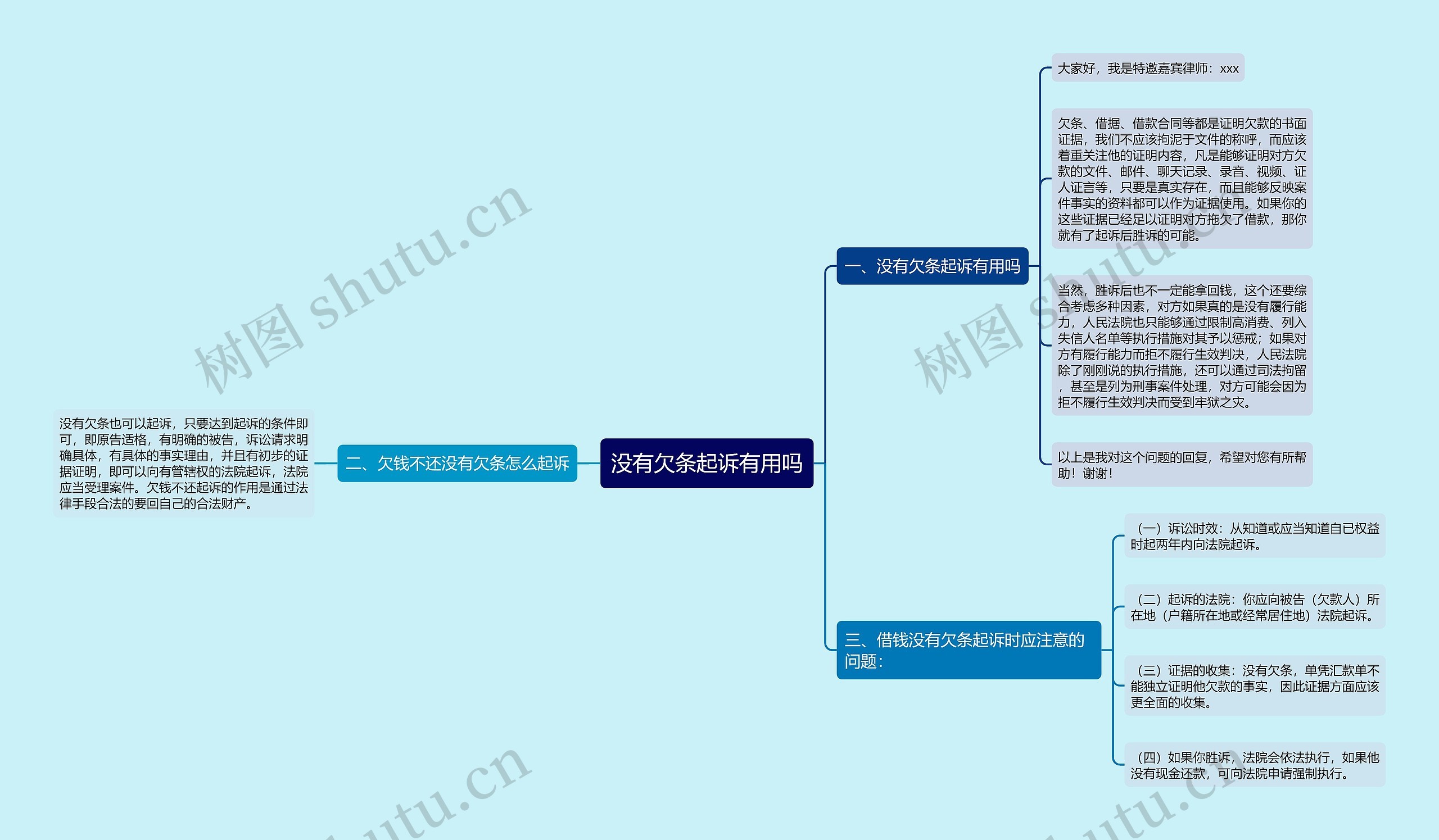 没有欠条起诉有用吗思维导图