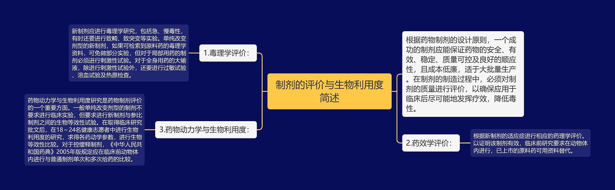 制剂的评价与生物利用度简述