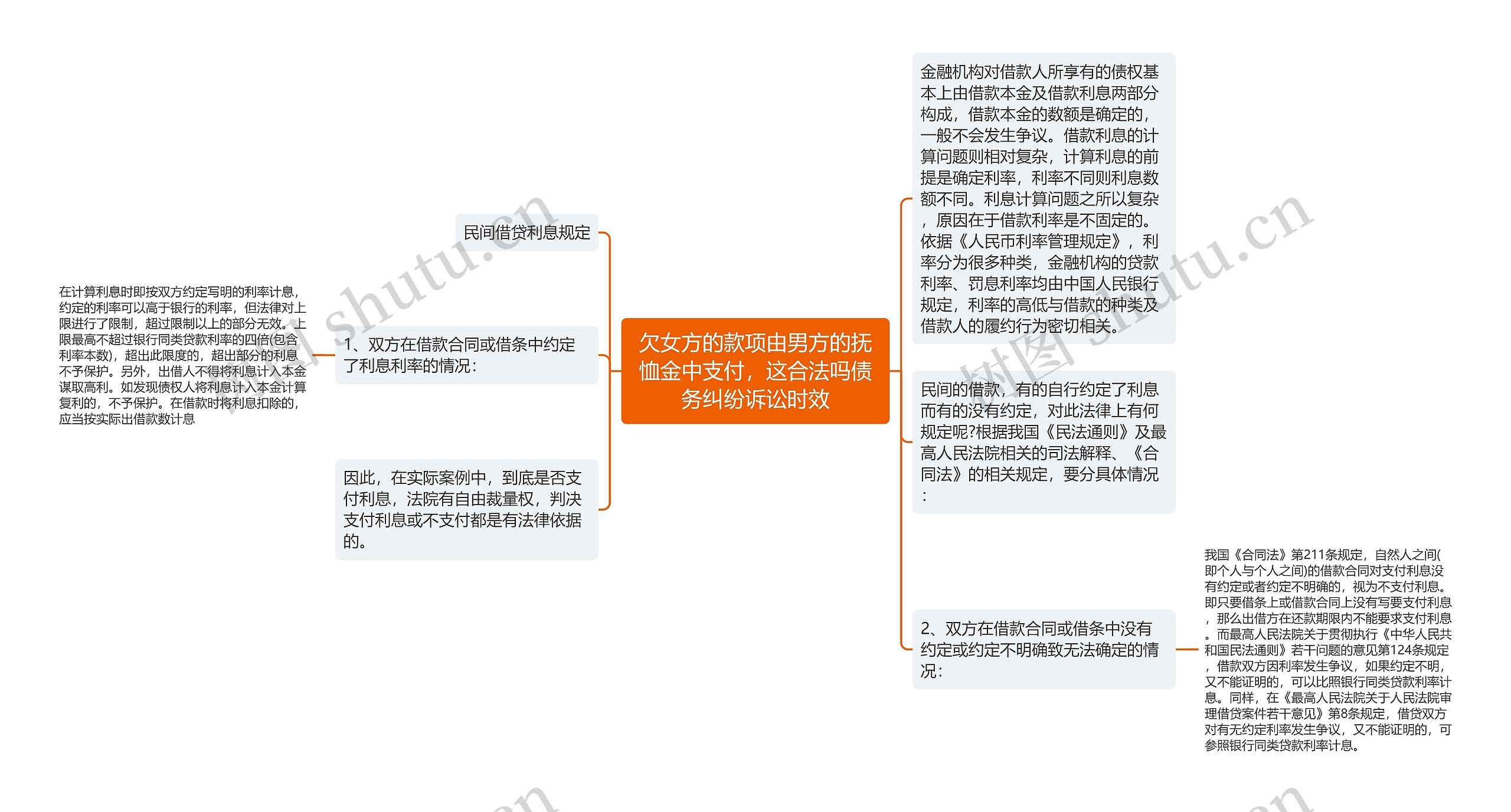 欠女方的款项由男方的抚恤金中支付，这合法吗债务纠纷诉讼时效