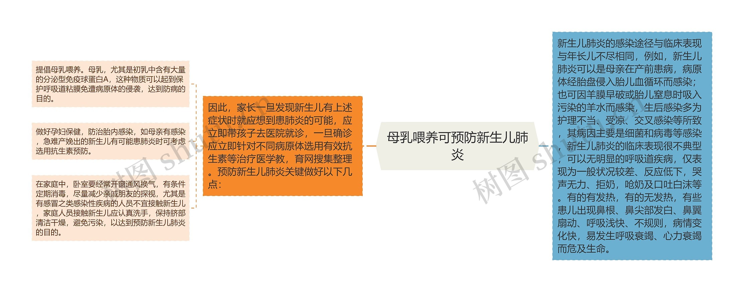 母乳喂养可预防新生儿肺炎 母乳喂养可预防新生儿肺炎