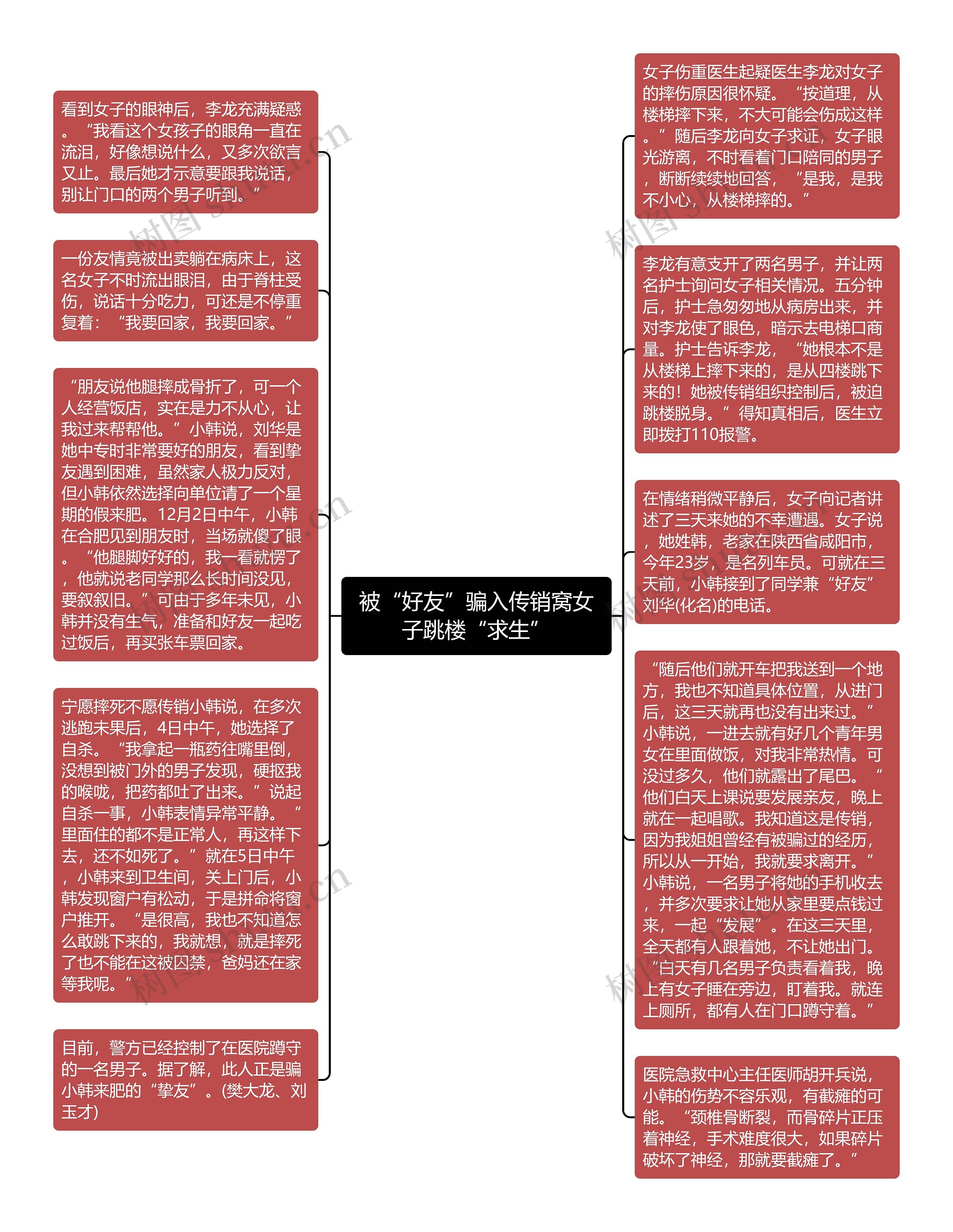 被“好友”骗入传销窝女子跳楼“求生”