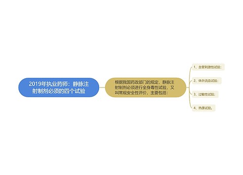 2019年执业药师：静脉注射制剂必须的四个试验