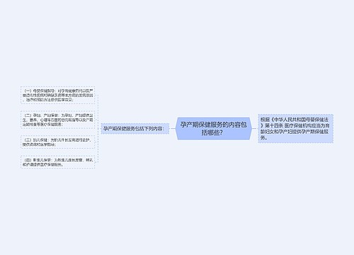 孕产期保健服务的内容包括哪些？