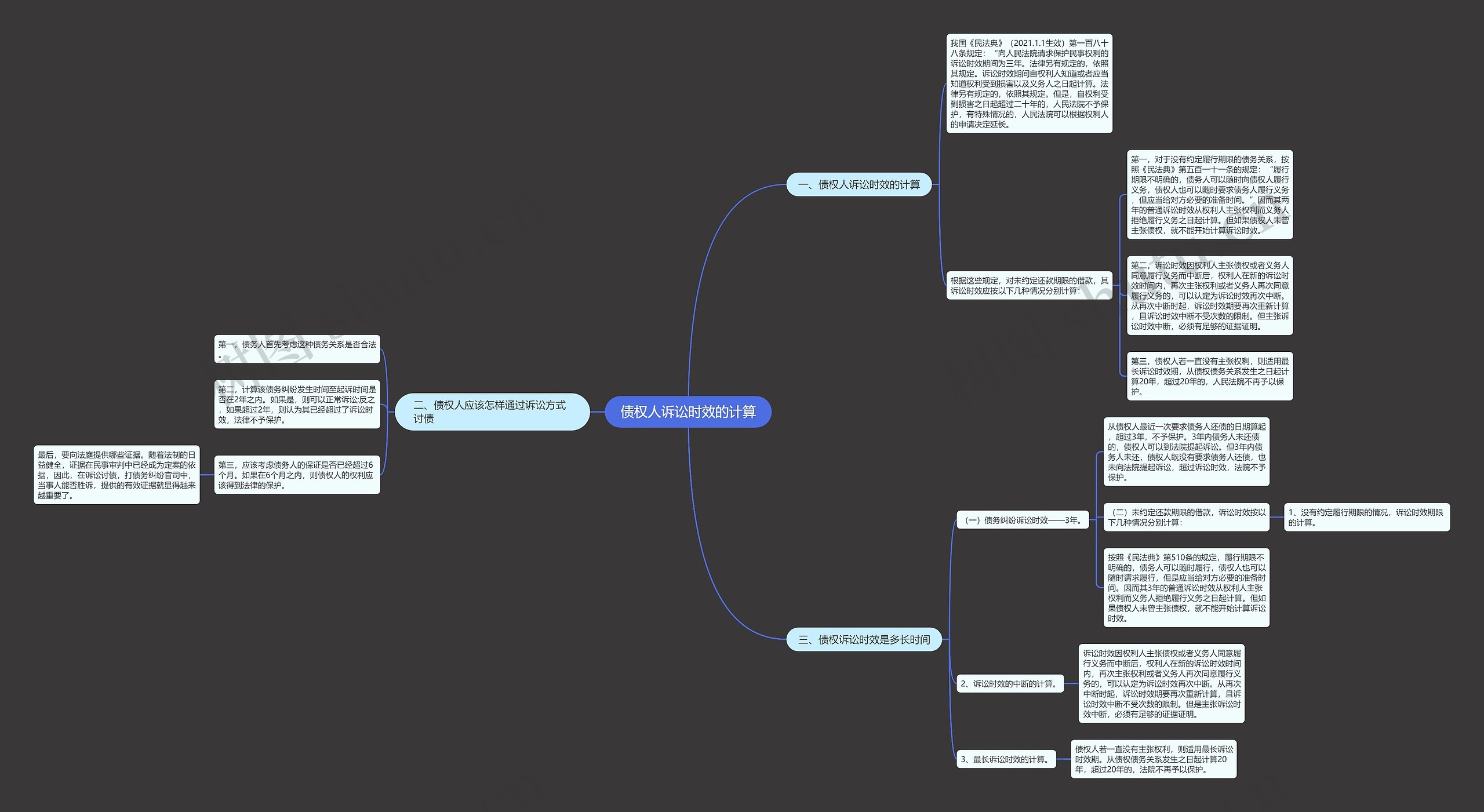 债权人诉讼时效的计算 债权人诉讼时效的计算