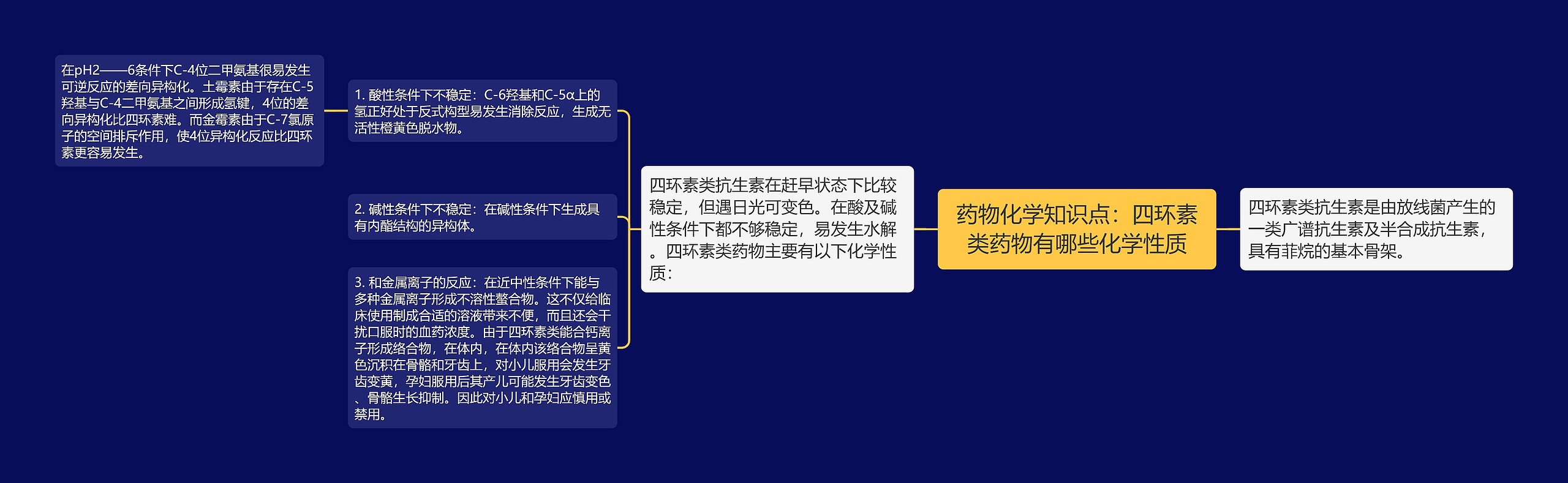 药物化学知识点：四环素类药物有哪些化学性质思维导图