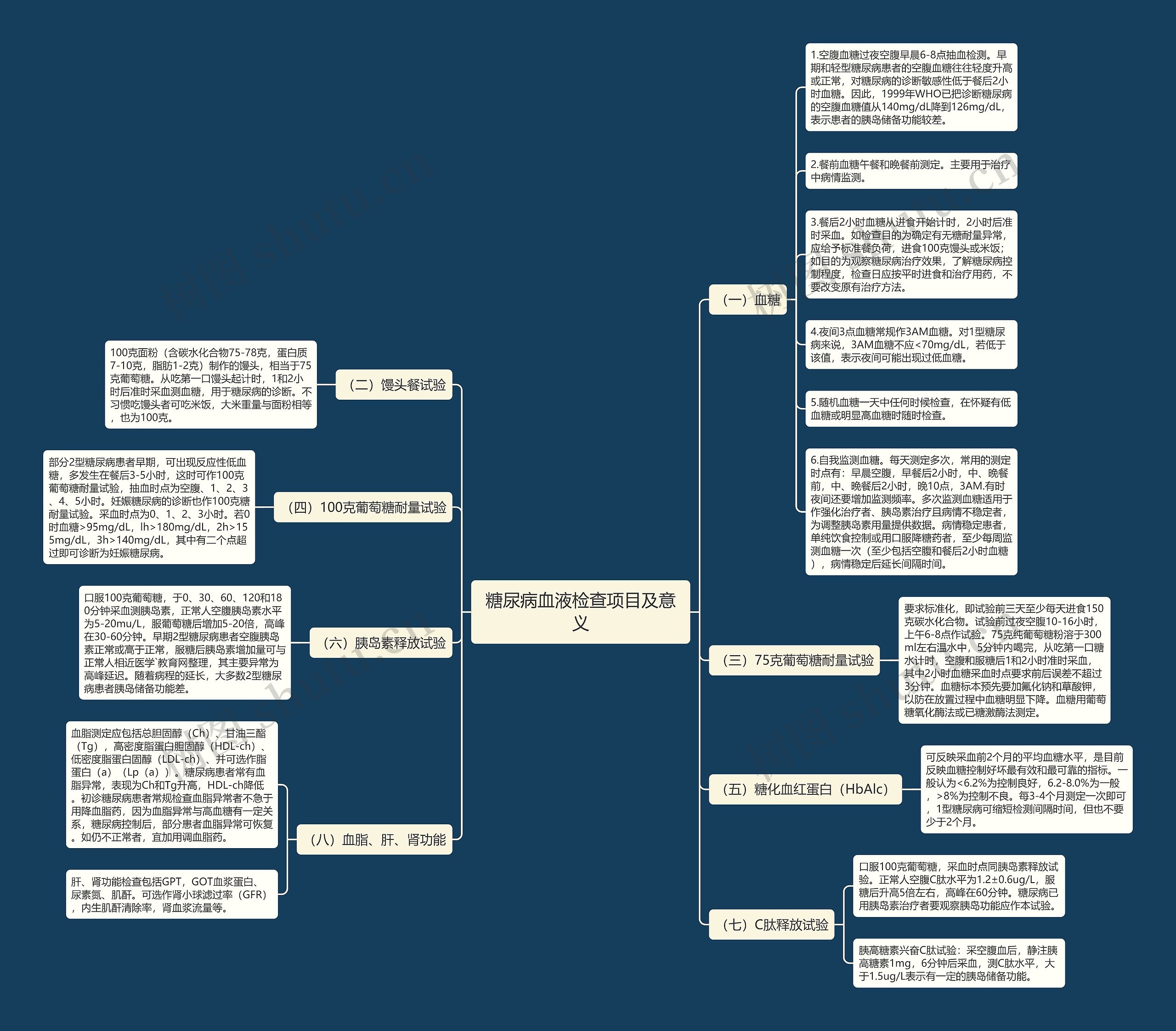 糖尿病血液检查项目及意义 糖尿病血液检查项目及意义