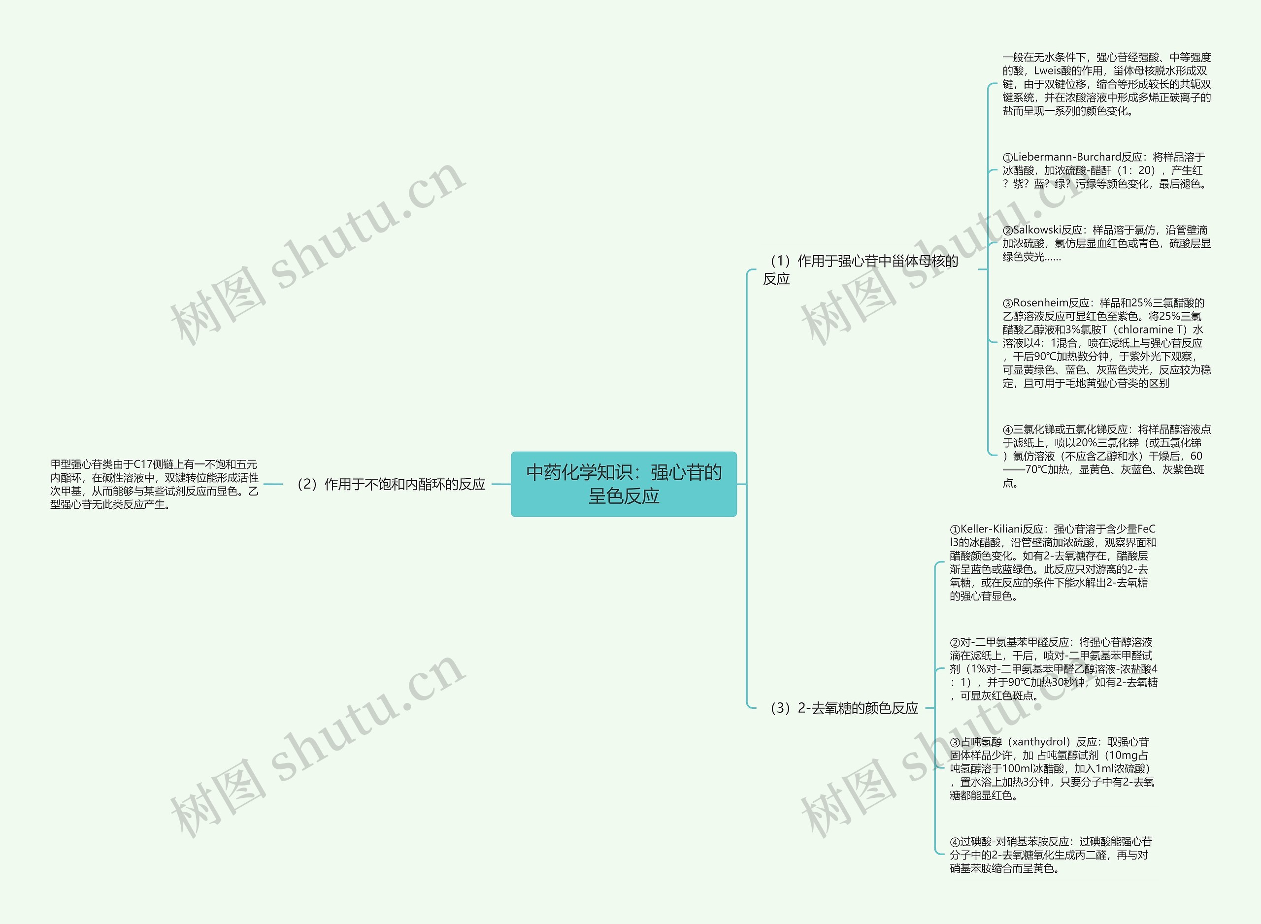 中药化学知识:强心苷的呈色反应 中药化学知识:强心苷的呈色反应
