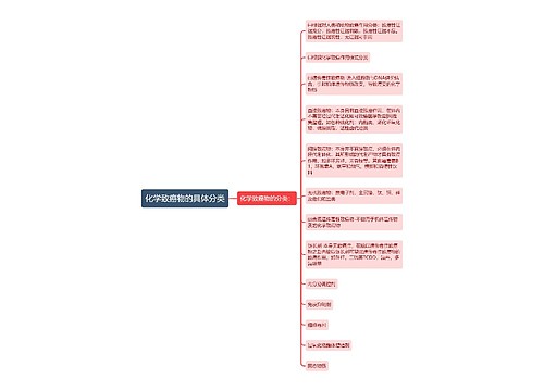 化学致癌物的具体分类