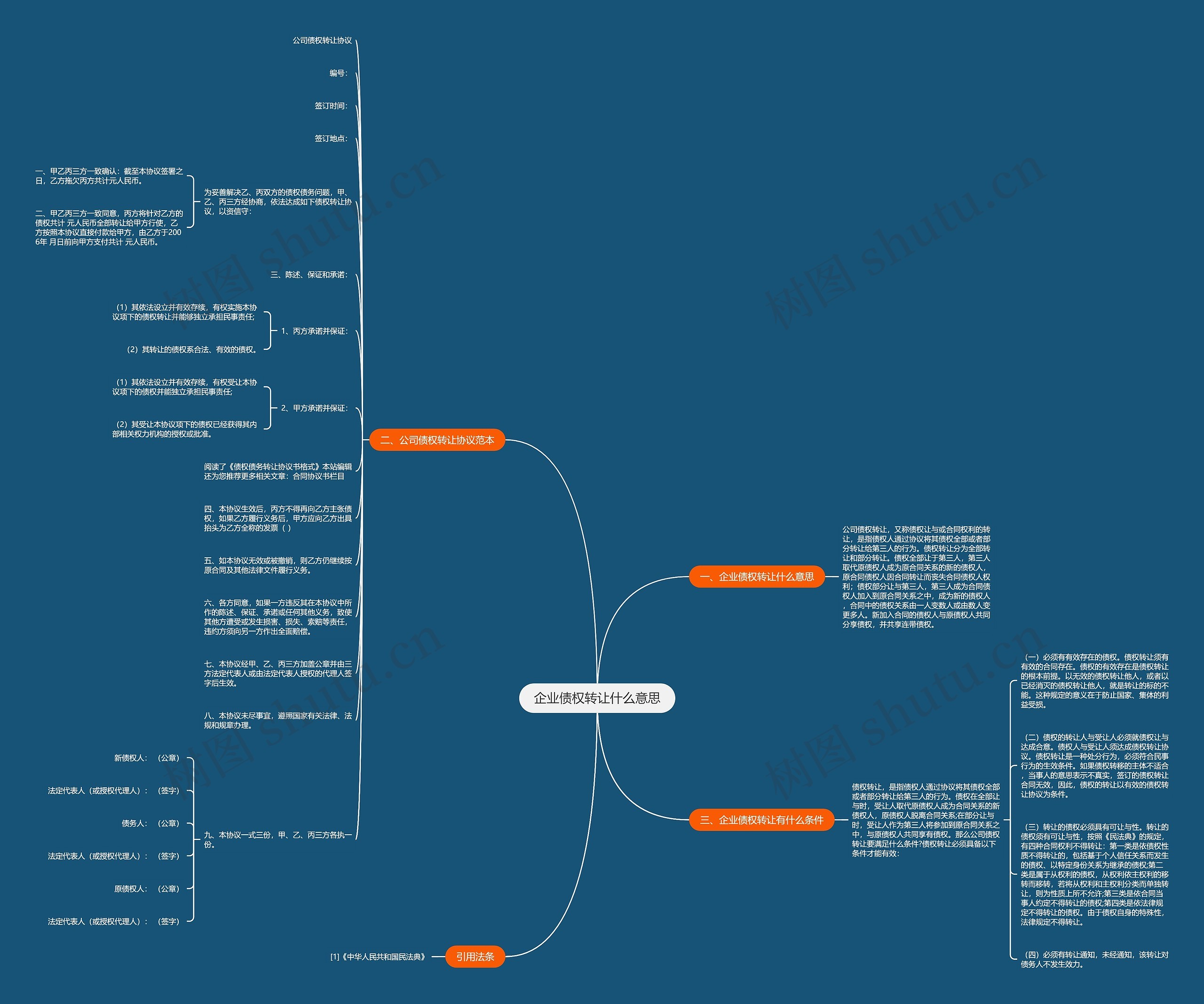企业债权转让什么意思思维导图