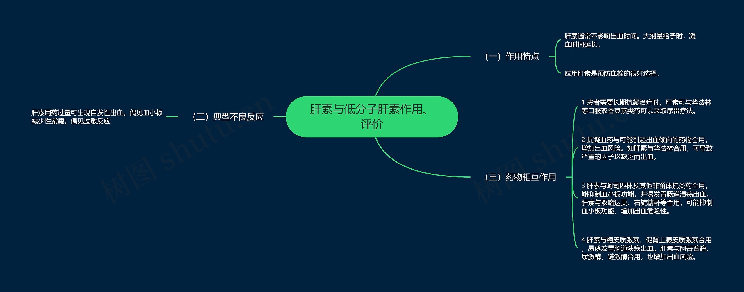 肝素与低分子肝素作用、评价