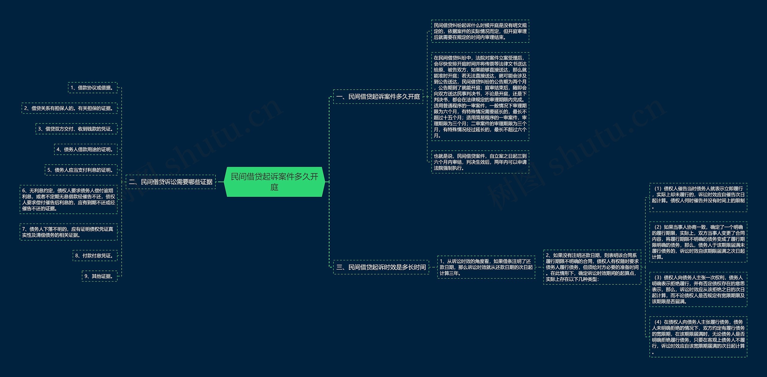 民间借贷起诉案件多久开庭