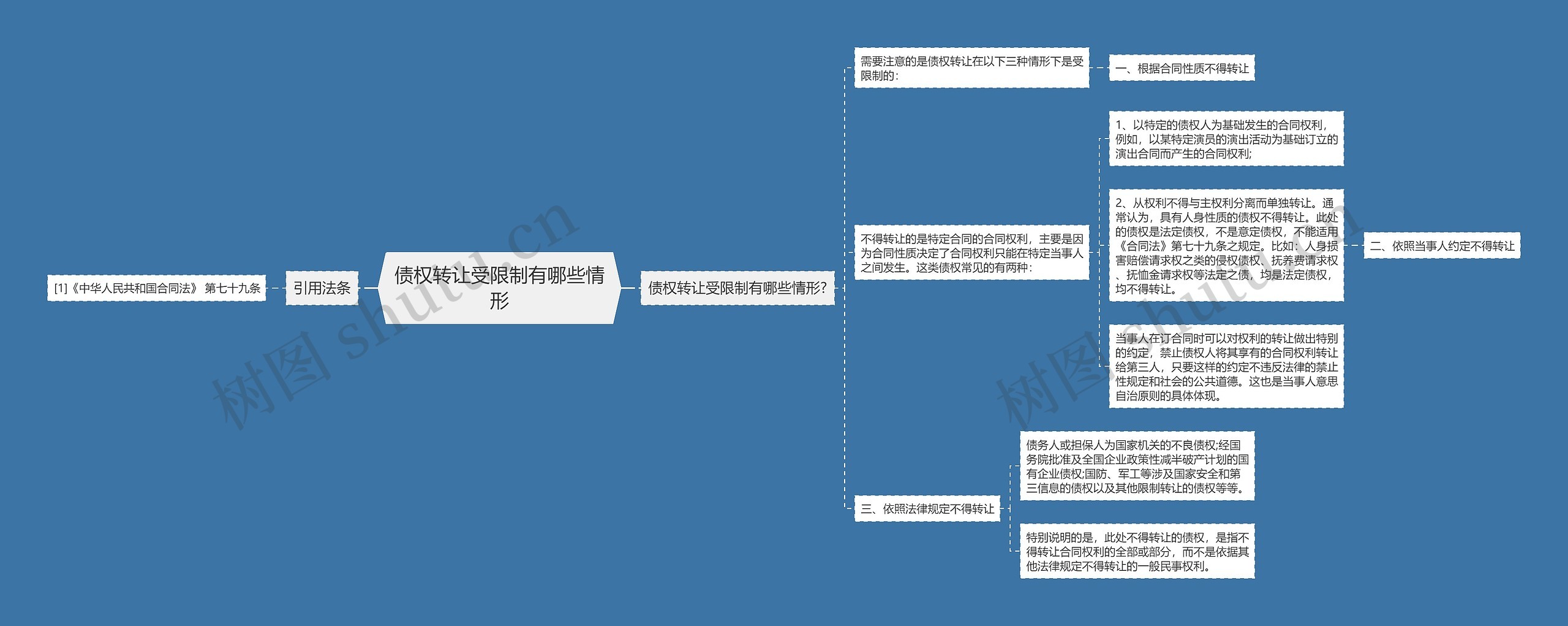 债权转让受限制有哪些情形思维导图