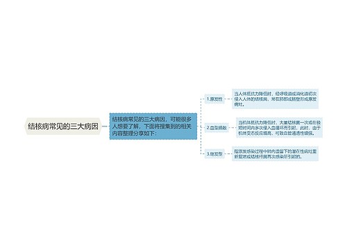 结核病常见的三大病因