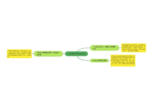 社会医学研究的内容