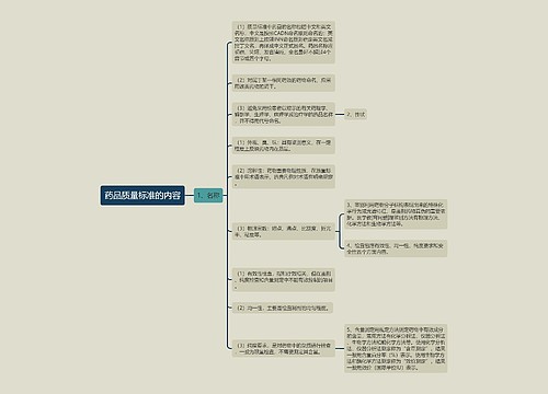 药品质量标准的内容
