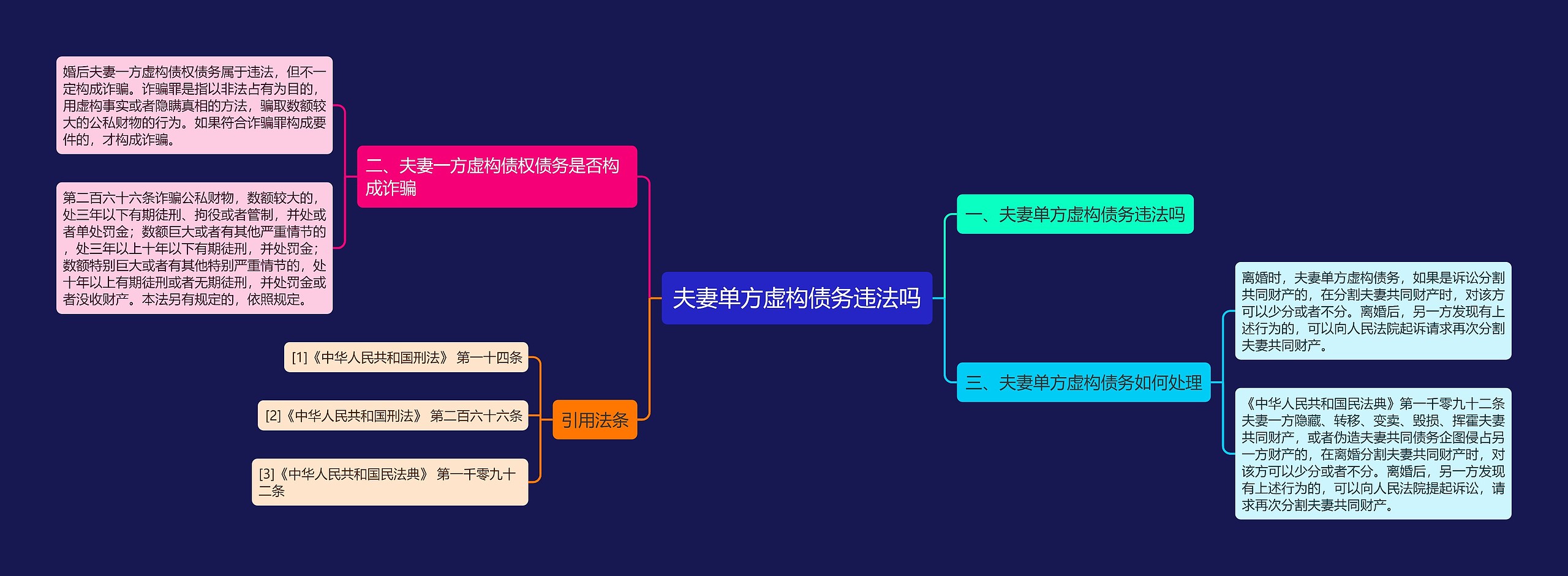 夫妻单方虚构债务违法吗