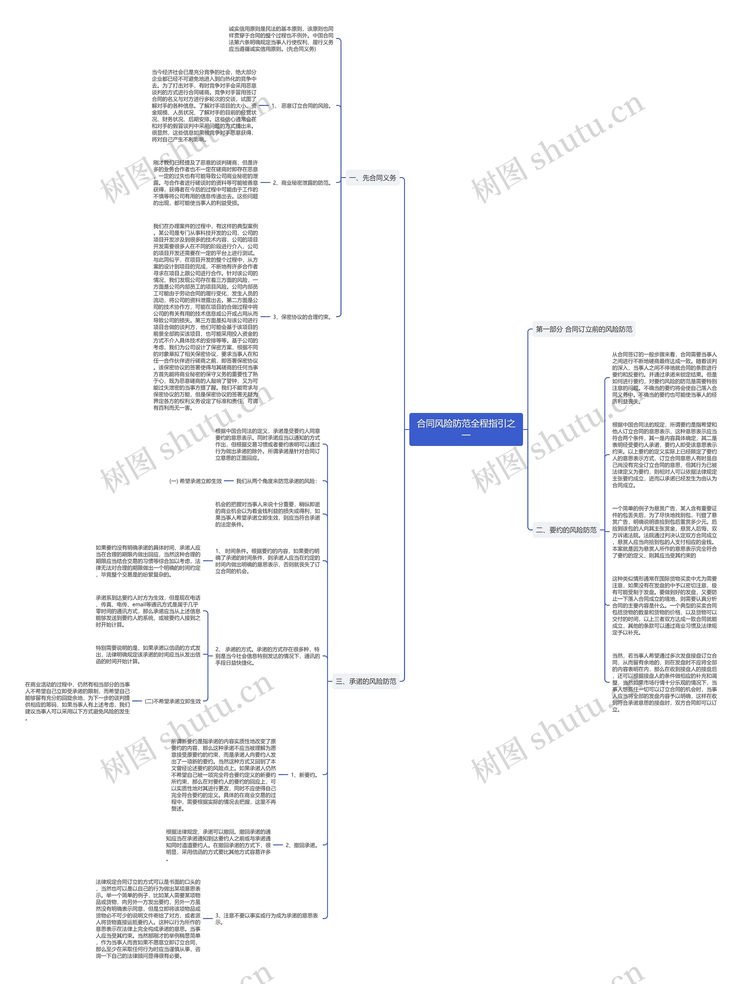 合同风险防范全程指引之一思维导图
