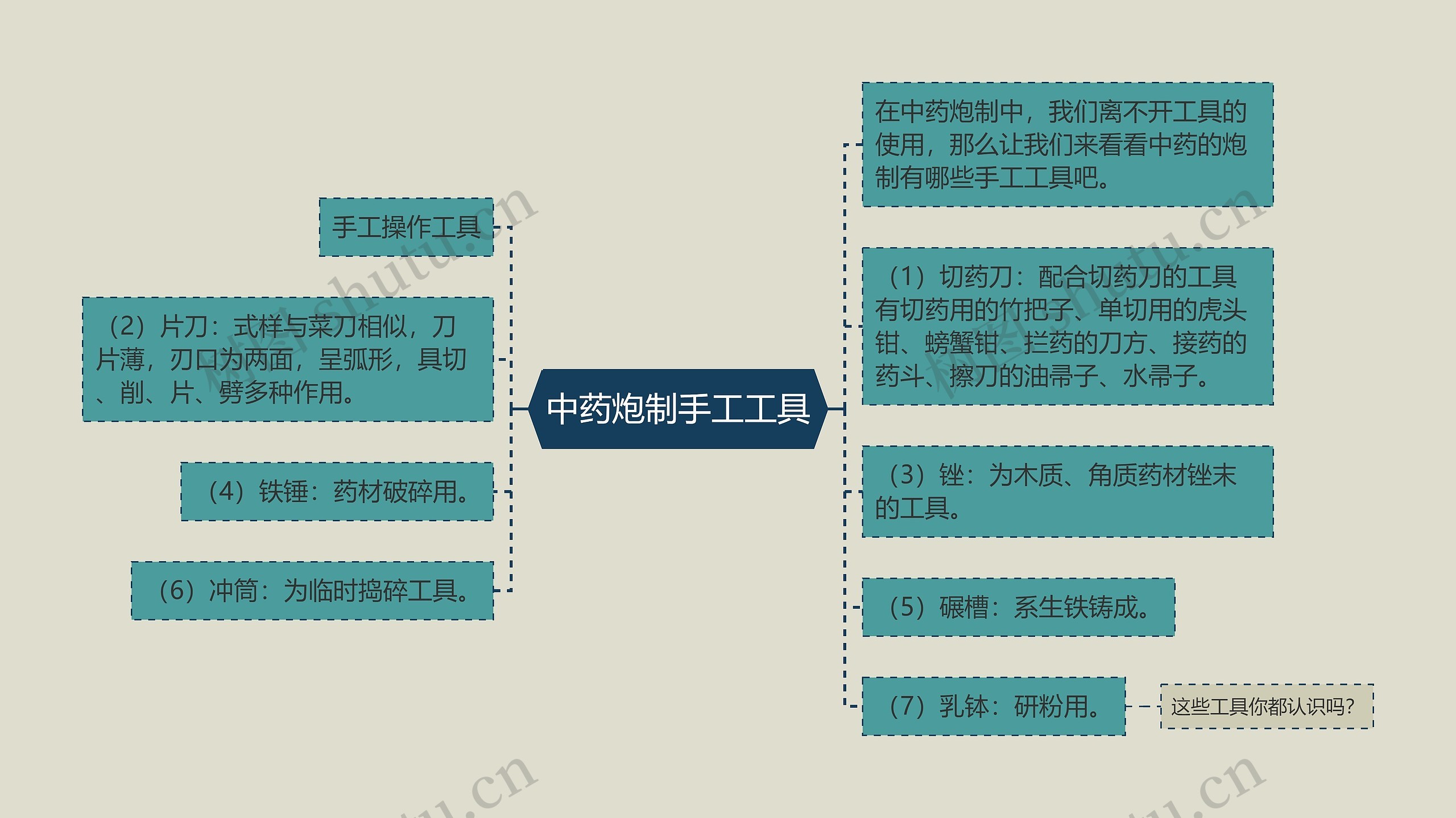 中药炮制手工工具