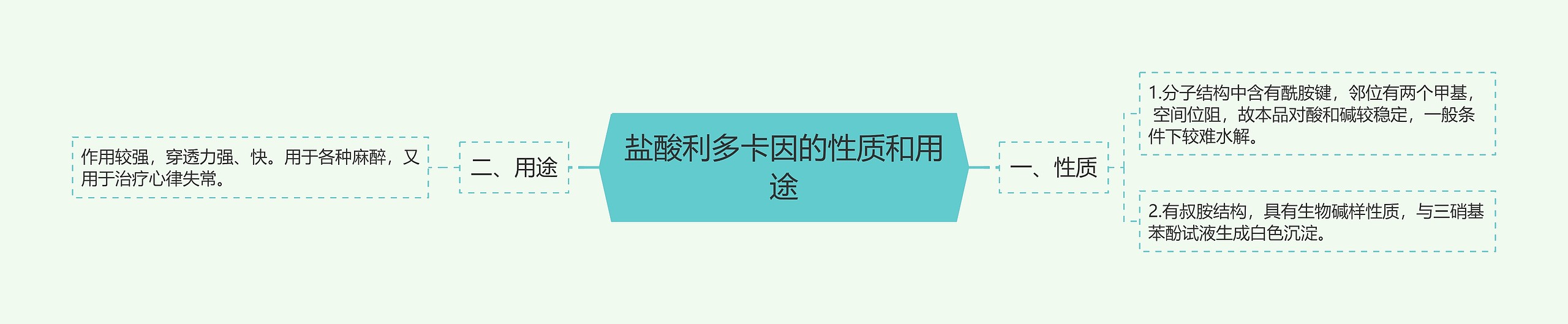 盐酸利多卡因的性质和用途