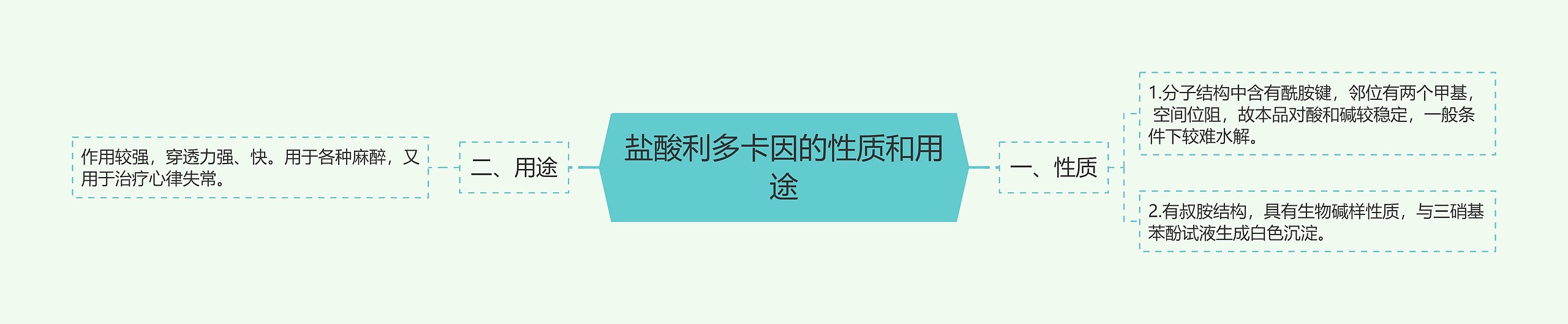 盐酸利多卡因的性质和用途思维导图