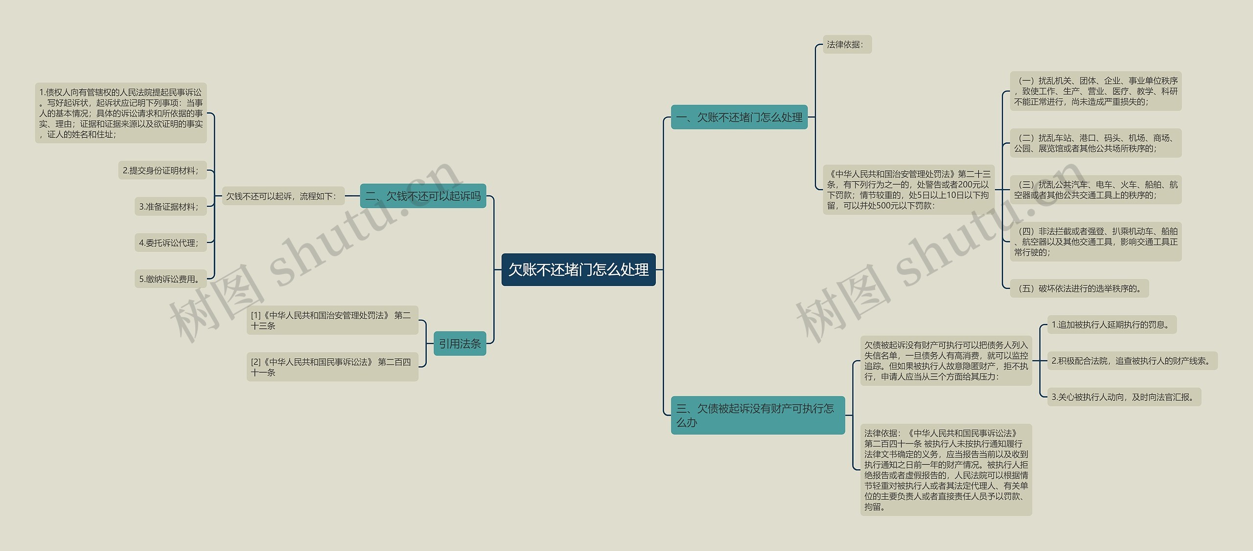 欠账不还堵门怎么处理思维导图