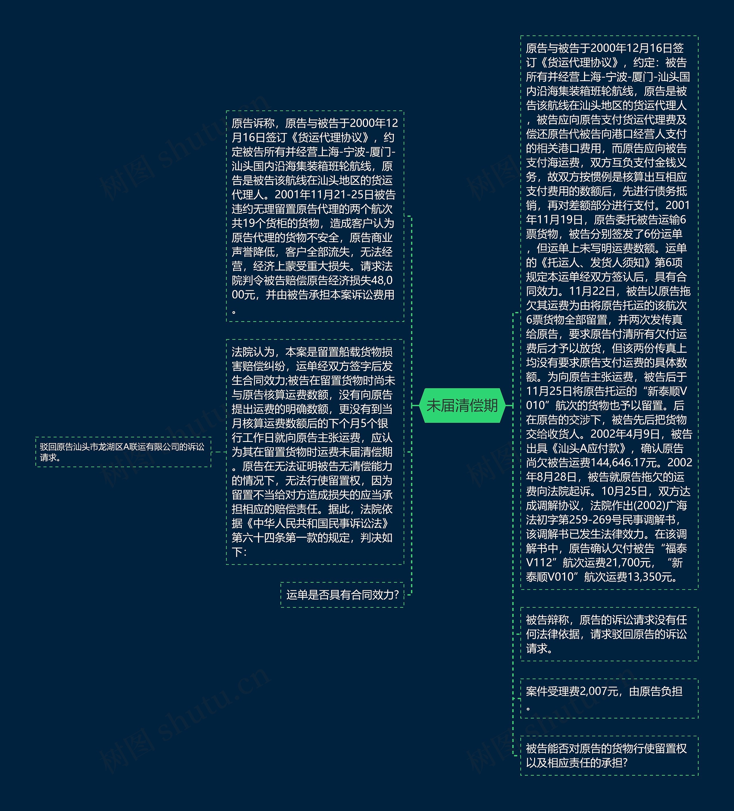 未届清偿期思维导图高清图 未届清偿期思维导图