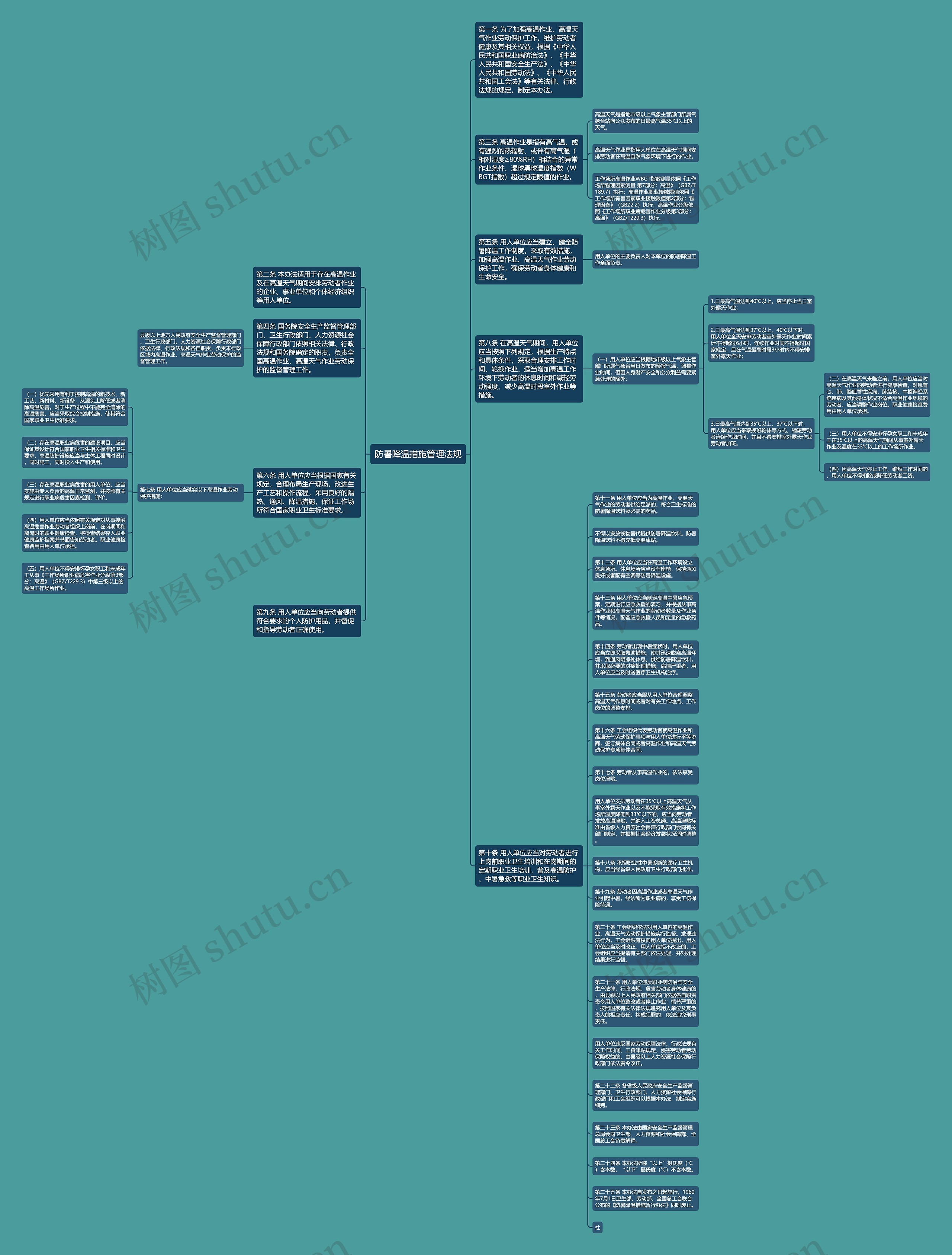 防暑降温措施管理法规思维导图