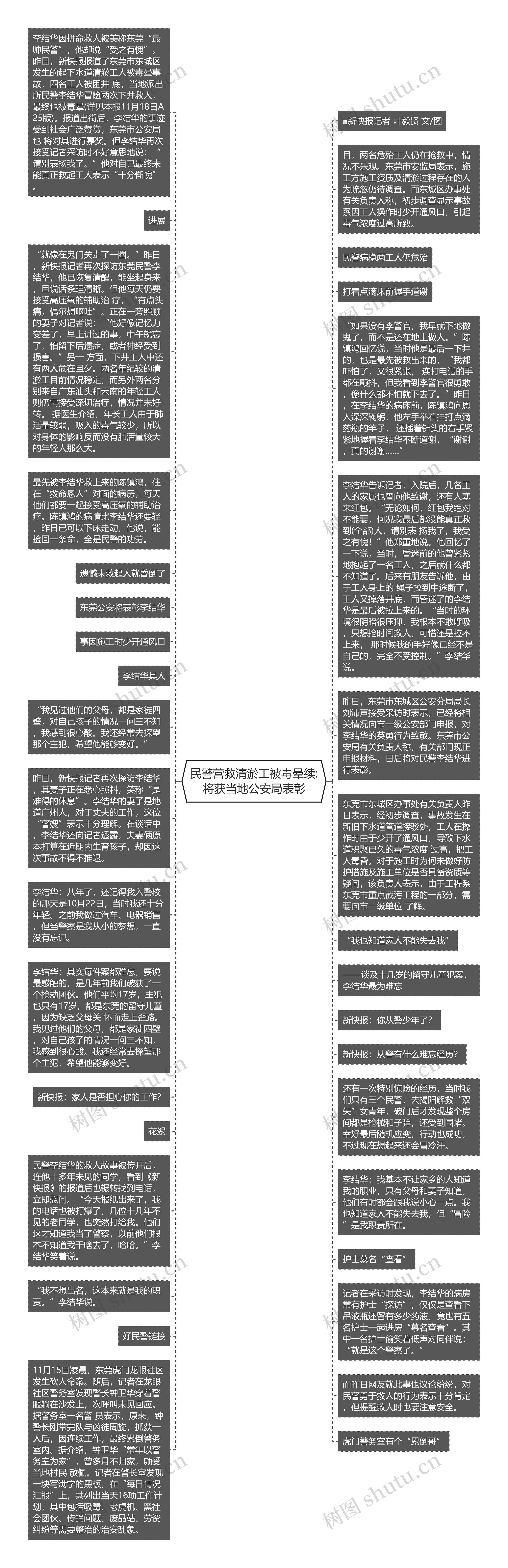 民警营救清淤工被毒晕续:将获当地公安局表彰