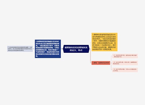 缓释制剂系和控释制剂系的定义、特点