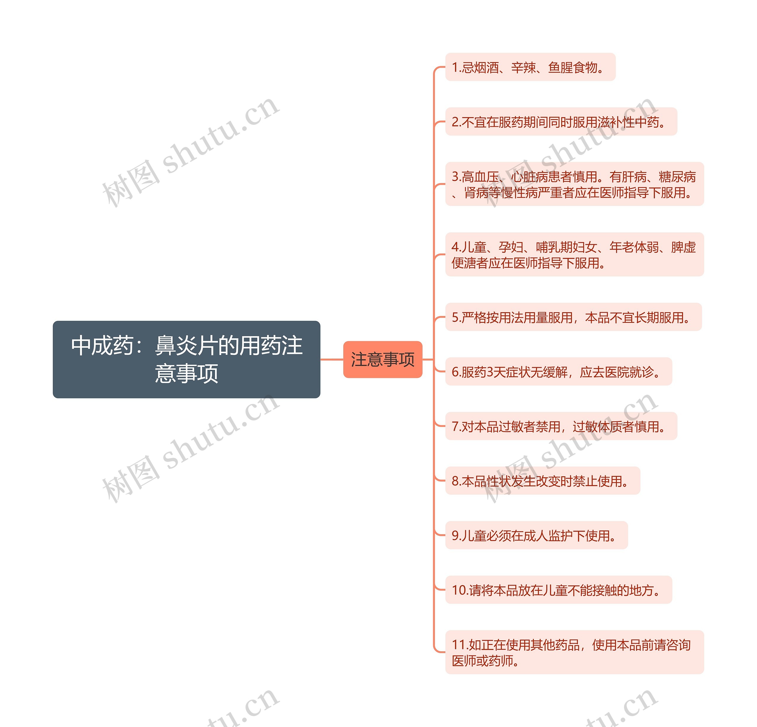 中成药:鼻炎片的用药注意事项 中成药:鼻炎片的用药注意事项