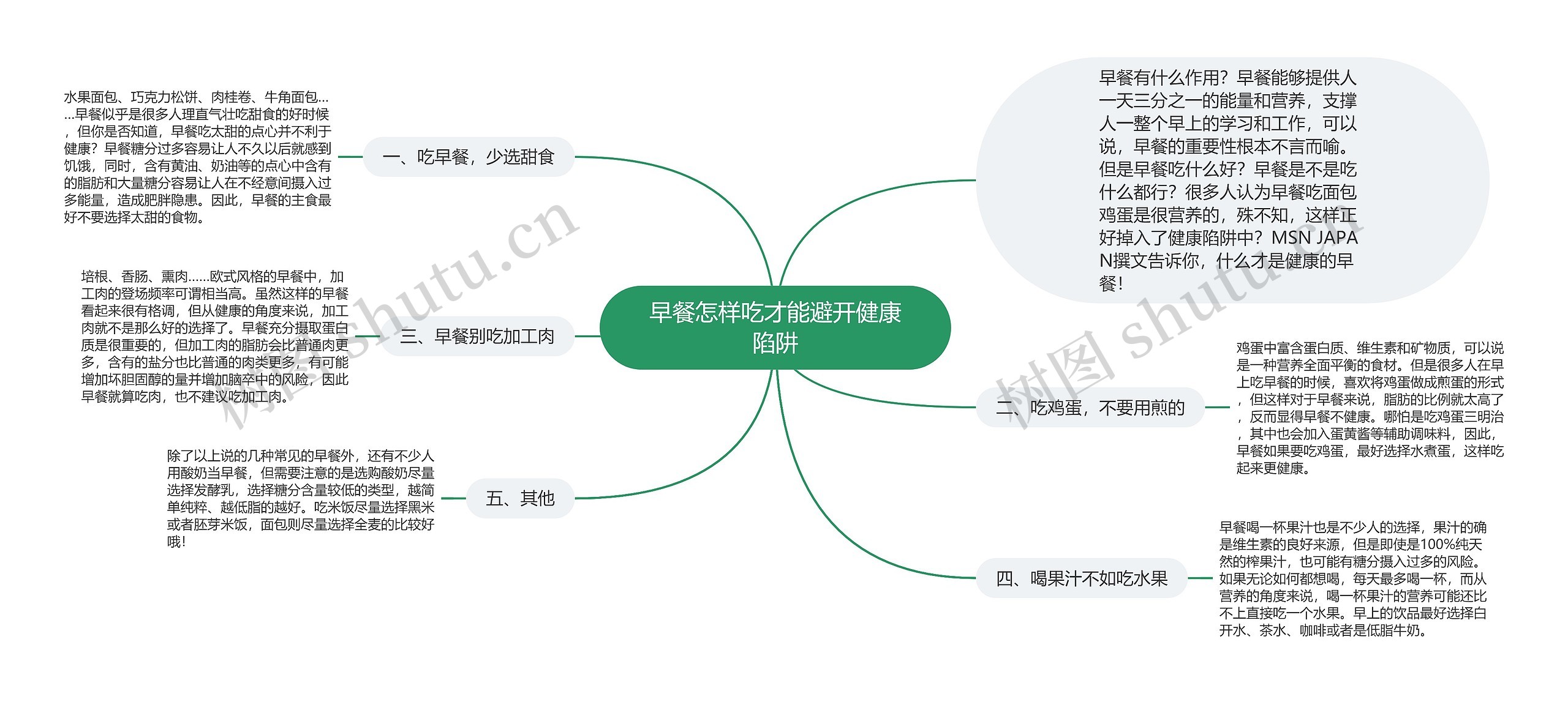 早餐怎样吃才能避开健康陷阱思维导图