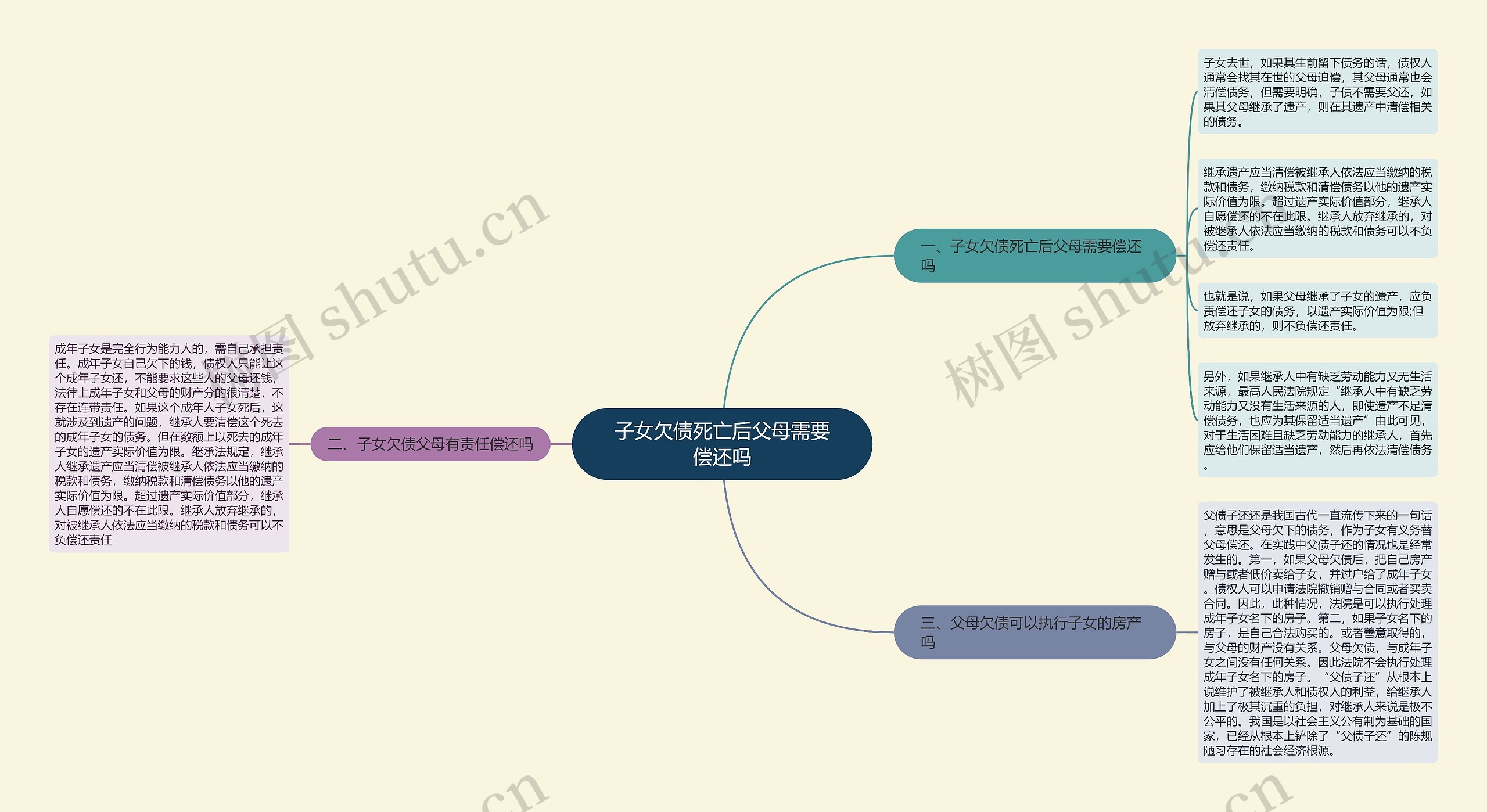 子女欠债死亡后父母需要偿还吗