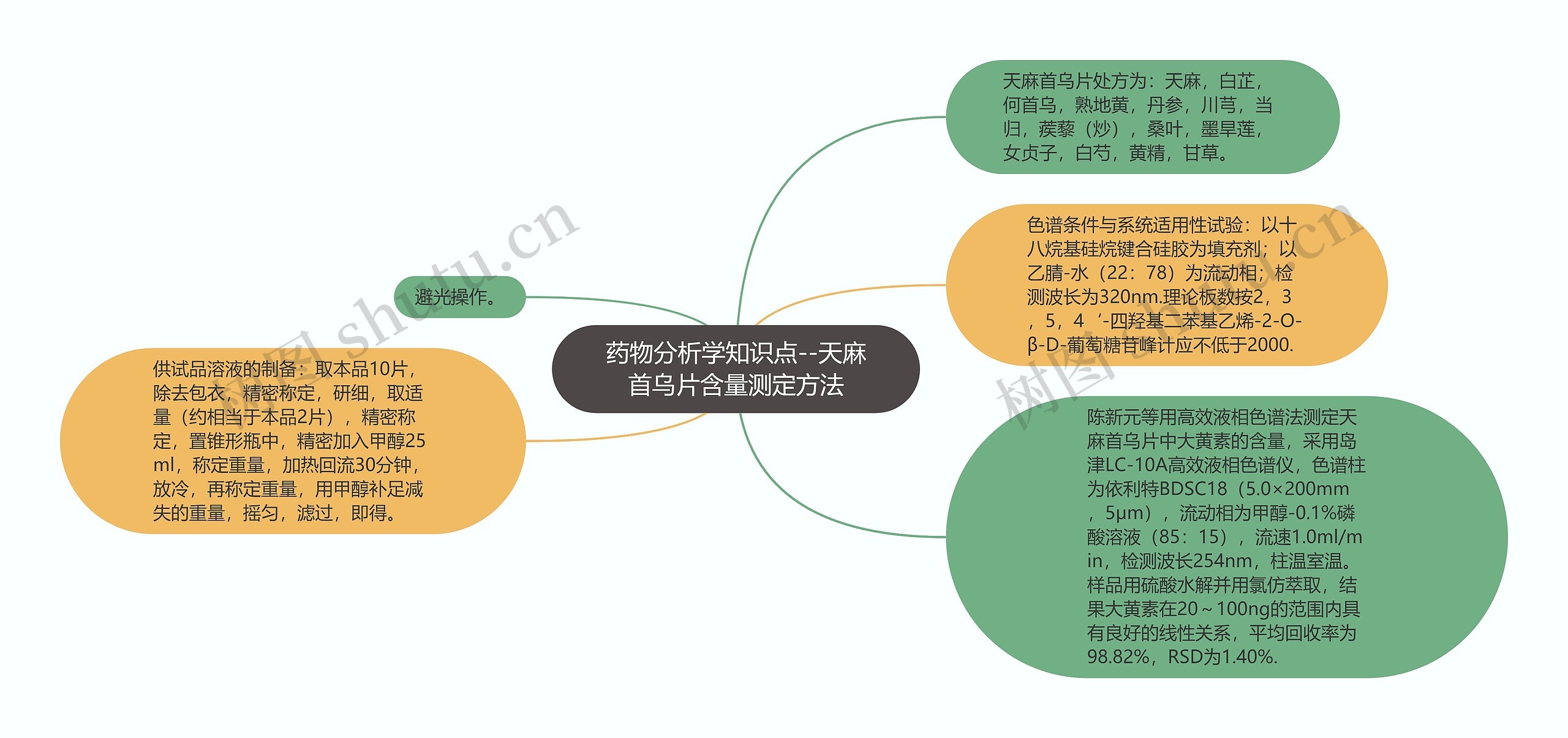 药物分析学知识点--天麻首乌片含量测定方法