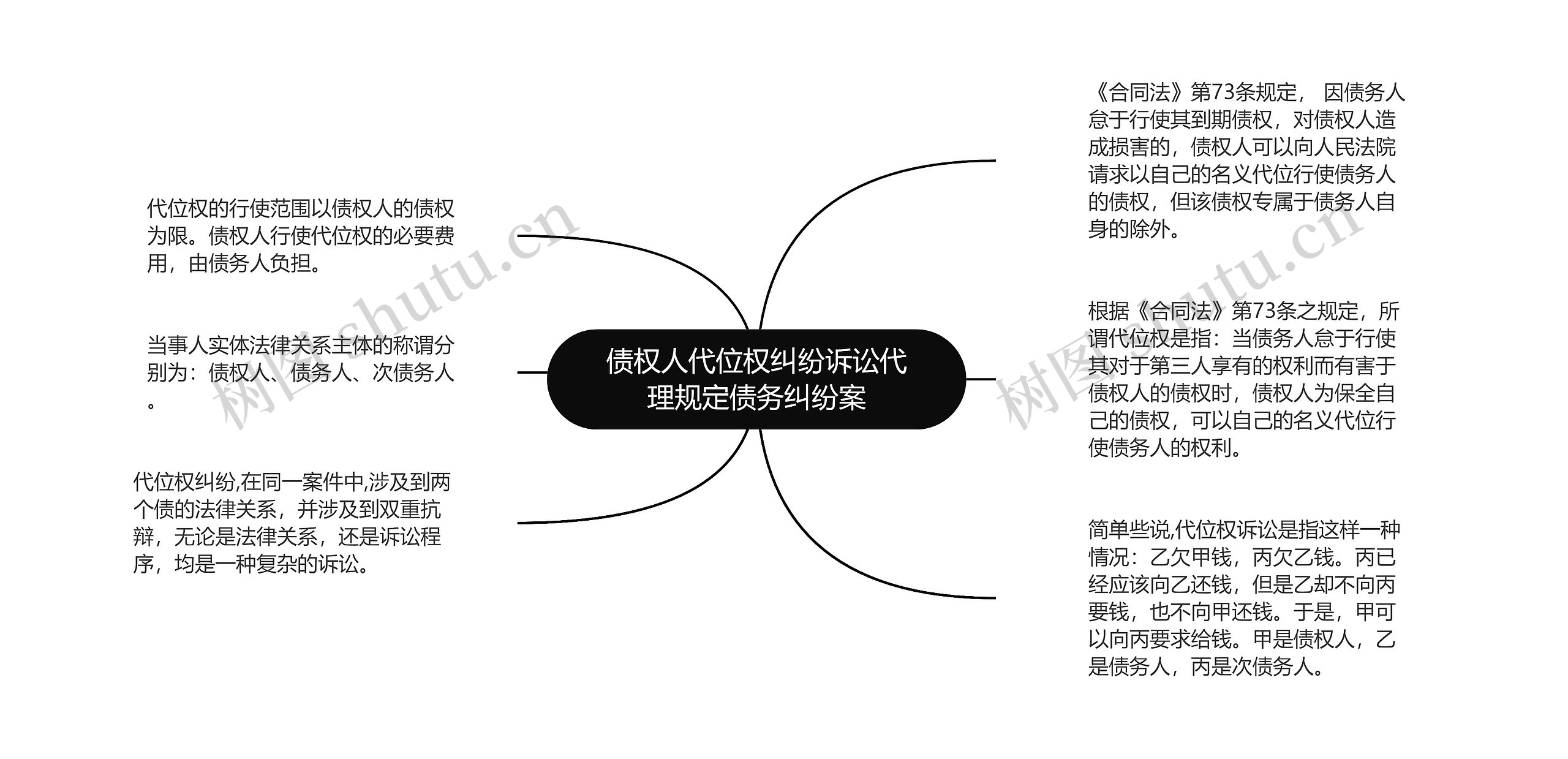 债权人代位权纠纷诉讼代理规定债务纠纷案