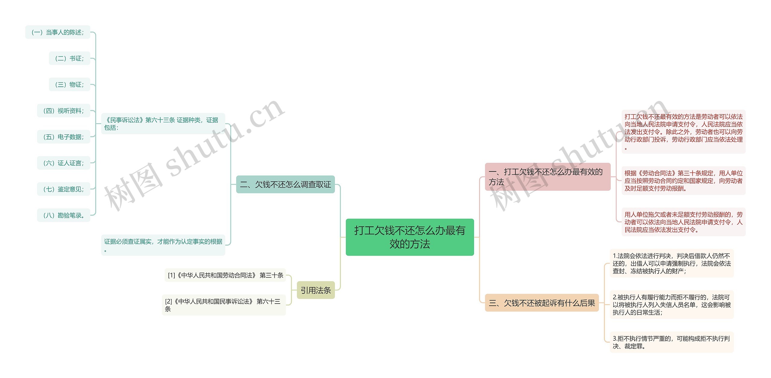 打工欠钱不还怎么办最有效的方法