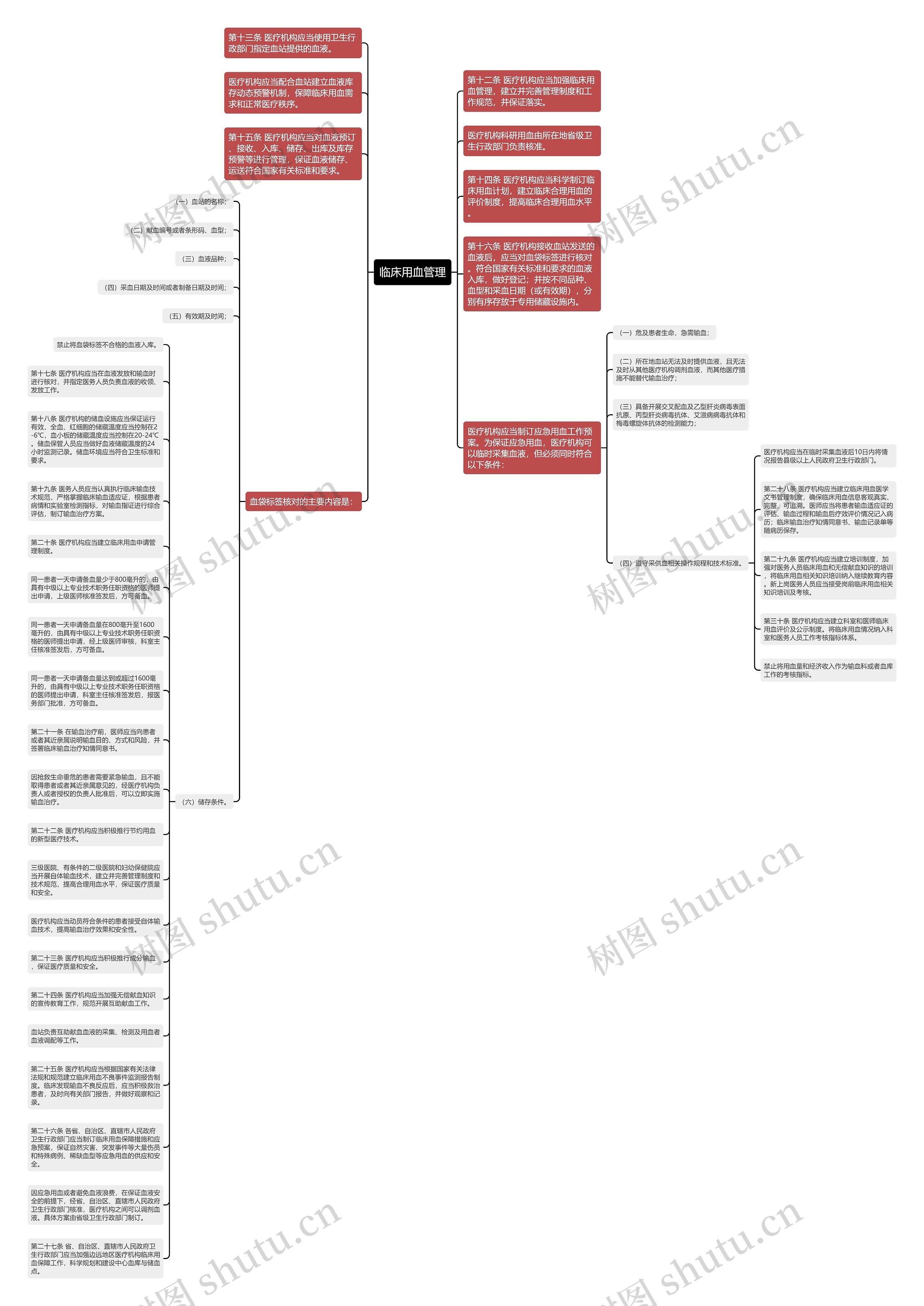 临床用血管理思维导图